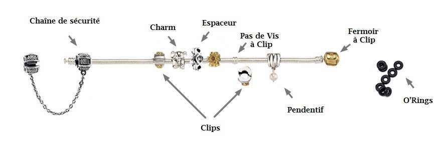 exemple composition bracelet charms Pandora