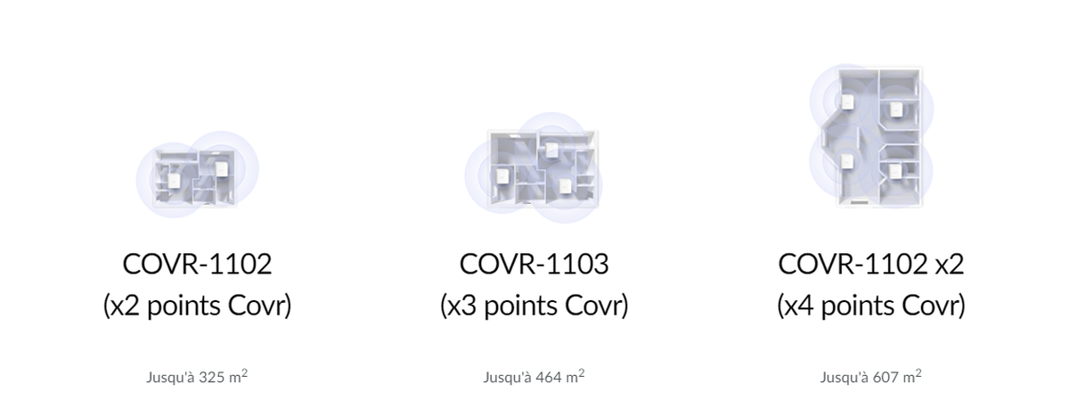 COVR-1103/E - Système Wifi 

MESH AC1200
