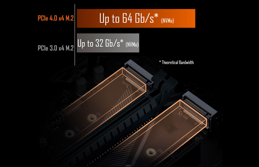 Gigabyte - B550M DS3H - Carte mère AMD - Rue du Commerce