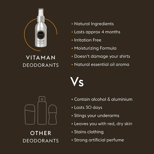 Vitaman - Déodorant spray dynamisant pour le corps TERRE - Deodorant homme
